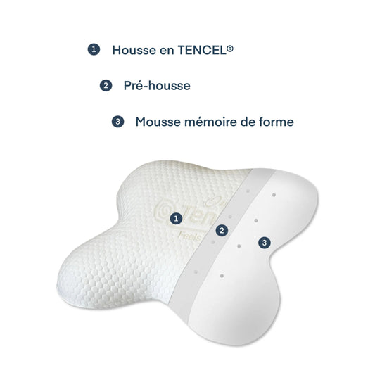 Oreiller ergonomique à mémoire de forme - VEGEFLY