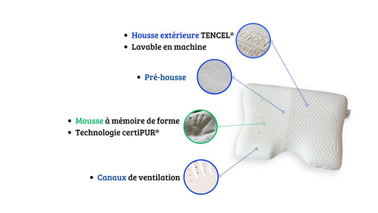 Oreiller ergonomique à mémoire de forme - VEGEDUO