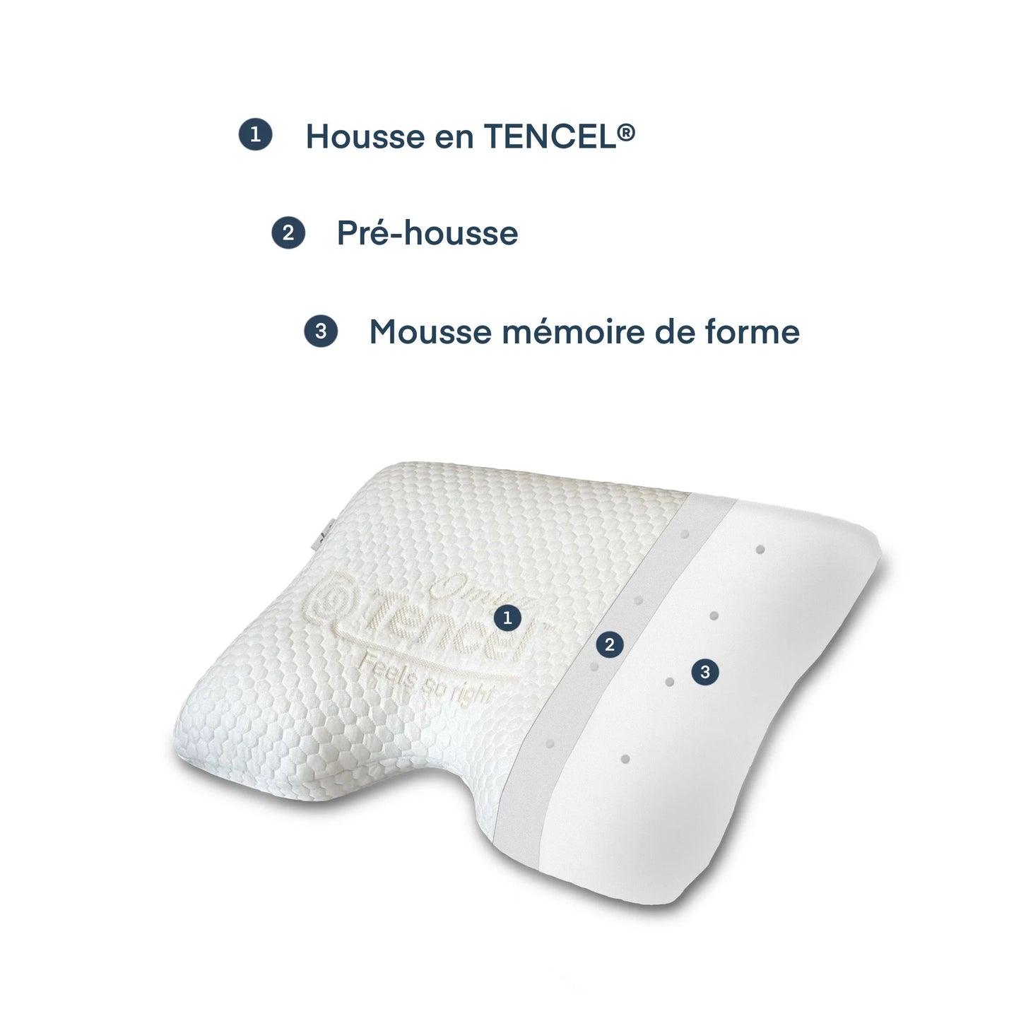 Oreiller ergonomique à mémoire de forme - VEGEDUO