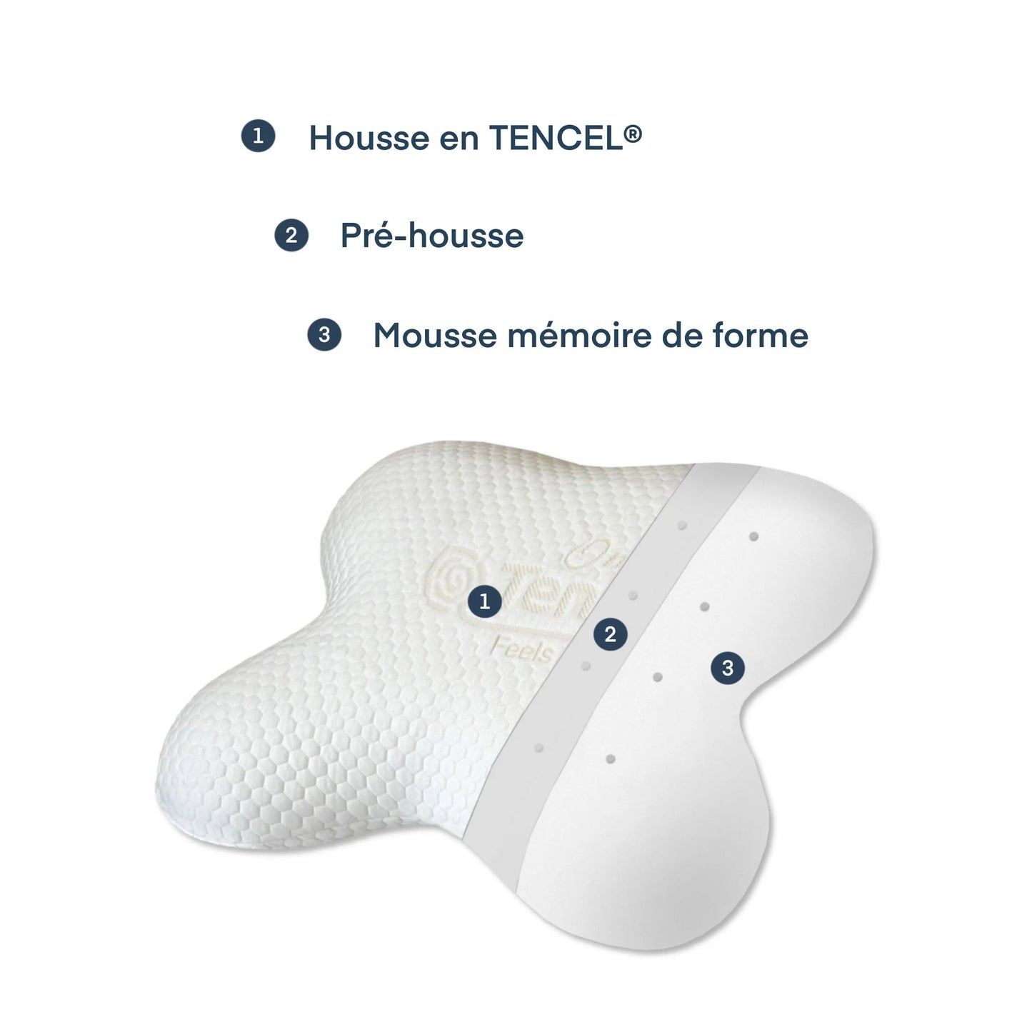 Oreiller ergonomique à mémoire de forme - VEGEFLY