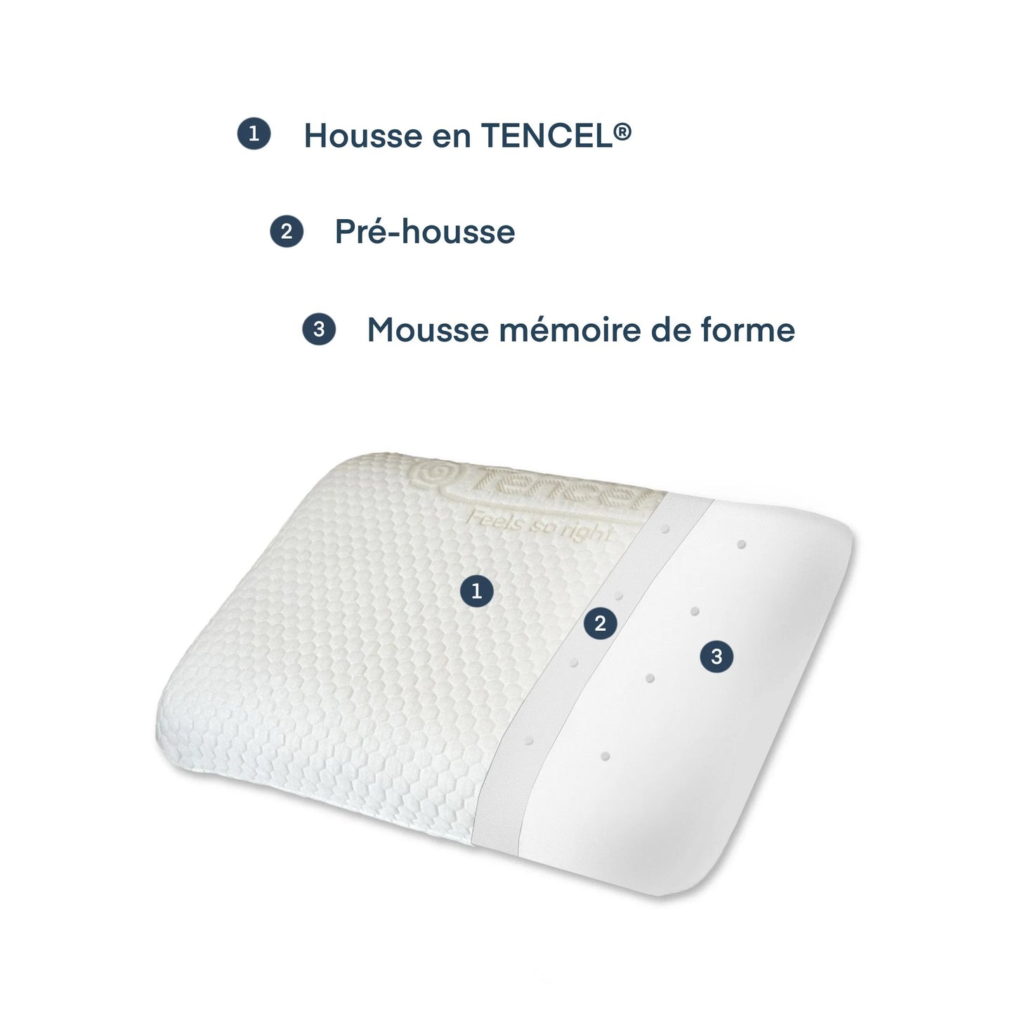 Oreiller ergonomique à mémoire de forme - VEGEPUMP