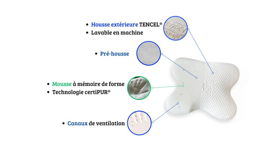 Oreiller ergonomique à mémoire de forme - VEGEFLY