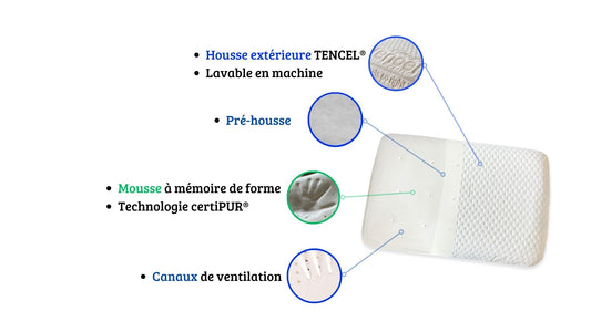 Oreiller ergonomique à mémoire de forme - VEGEPUMP
